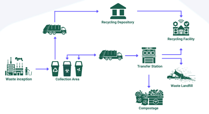 Service Image